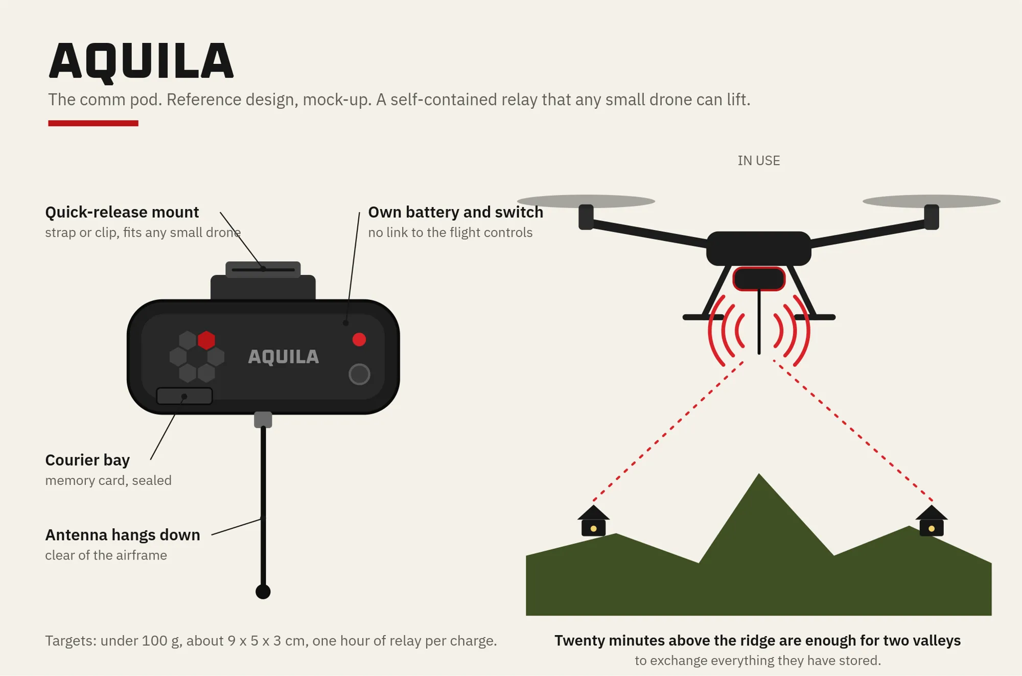 Drawing of the Aquila comm pod under a drone
