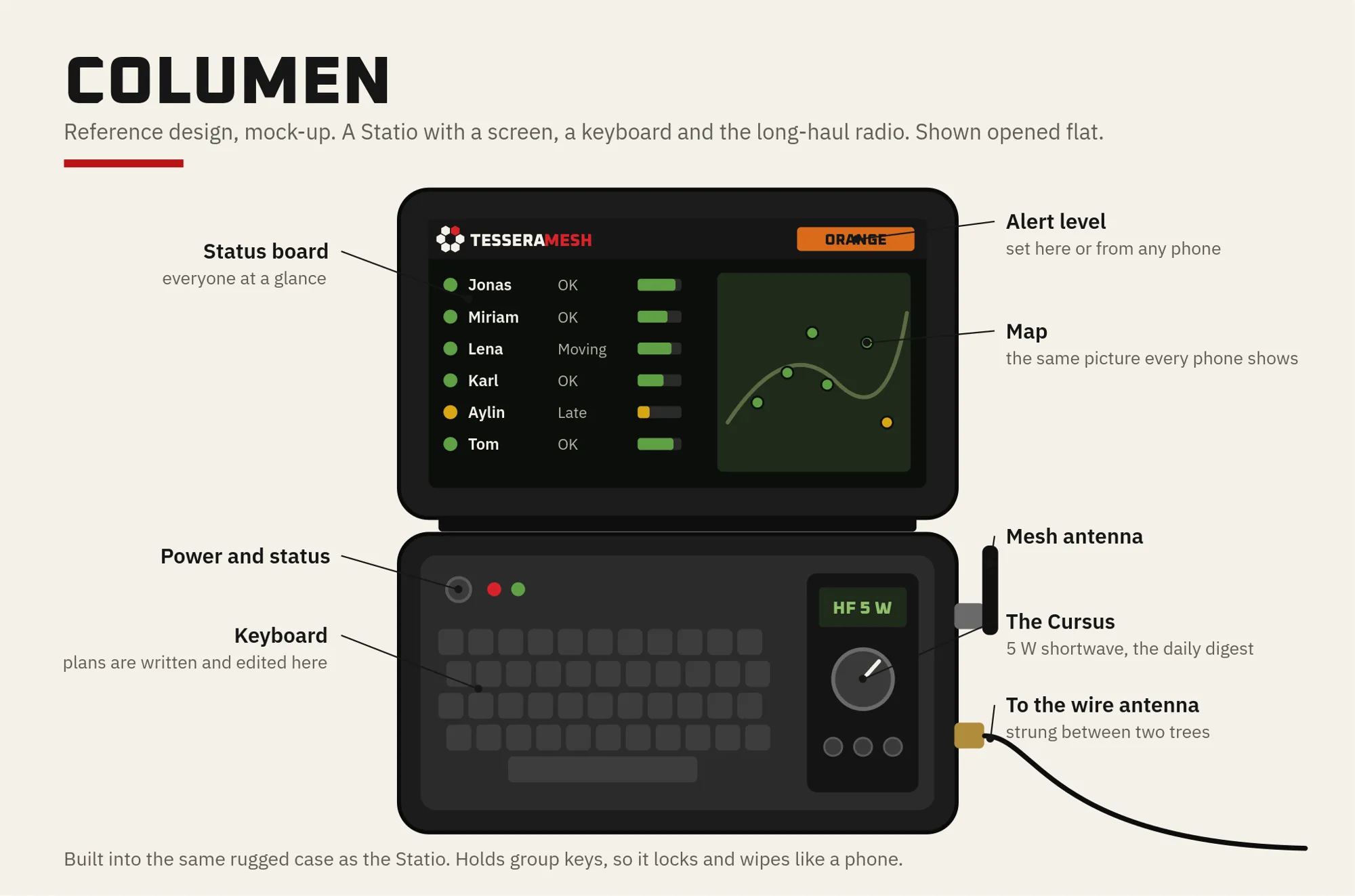 Drawing of the Columen, a hub with screen and keyboard