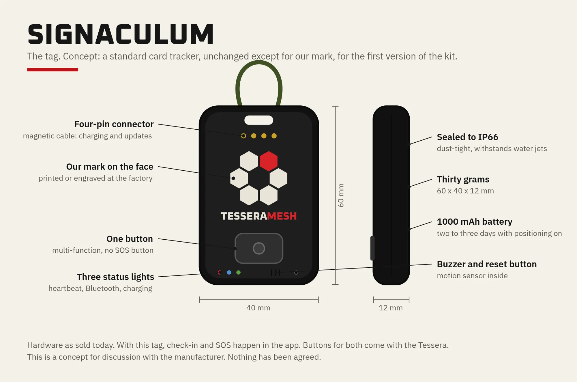 Drawing of the Signaculum, a card-sized tracker carrying the six-tile mark